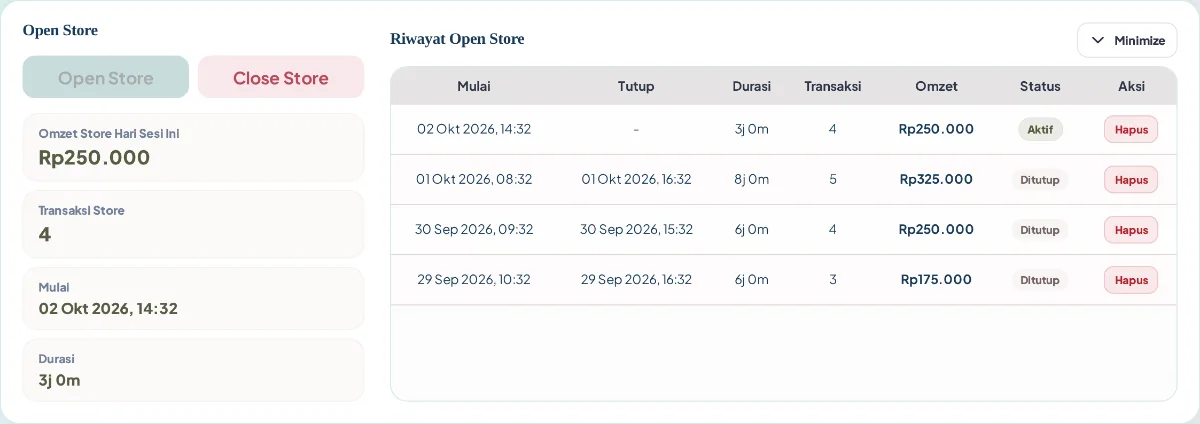 Kartu Open Store KAIRO dengan omzet sesi, jumlah transaksi, dan riwayat buka-tutup toko